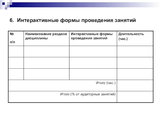 6. Интерактивные формы проведения занятий