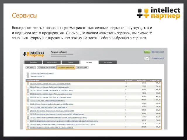 Сервисы Вкладка «сервисы» позволит просматривать как личные подписки на услуги, так и