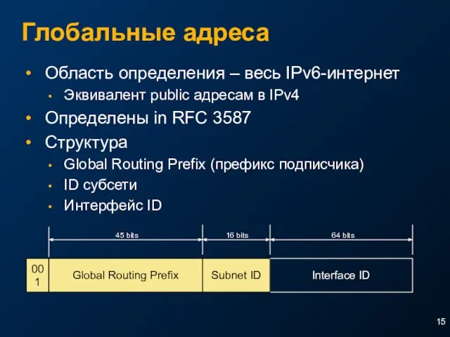 Глобальные адреса Область определения – весь IPv6-интернет Эквивалент public адресам в IPv4