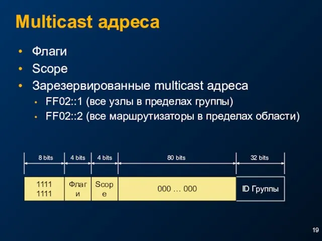 Multicast адреса Флаги Scope Зарезервированные multicast адреса FF02::1 (все узлы в пределах