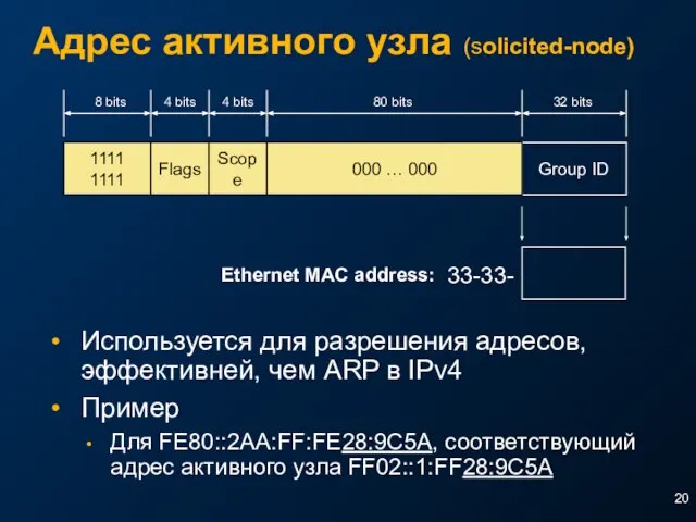 Адрес активного узла (solicited-node) Используется для разрешения адресов, эффективней, чем ARP в