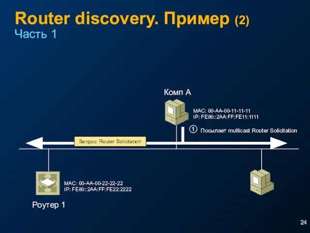 Router discovery. Пример (2) Часть 1 Роутер 1 Комп A MAC: 00-AA-00-11-11-11