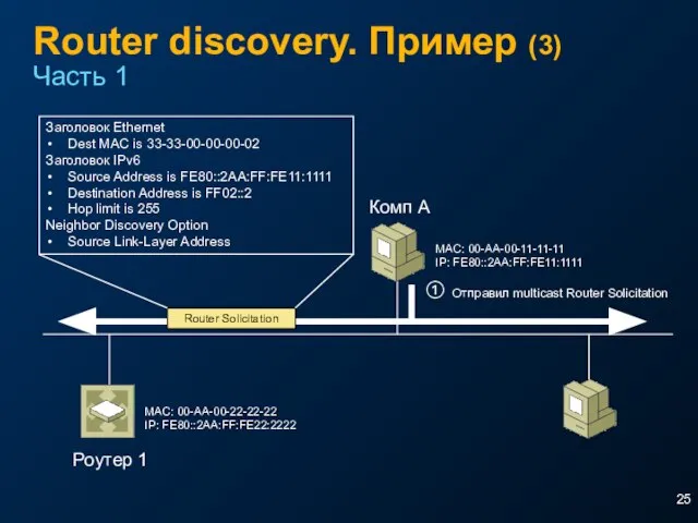 Router discovery. Пример (3) Часть 1 Роутер 1 Комп A MAC: 00-AA-00-11-11-11