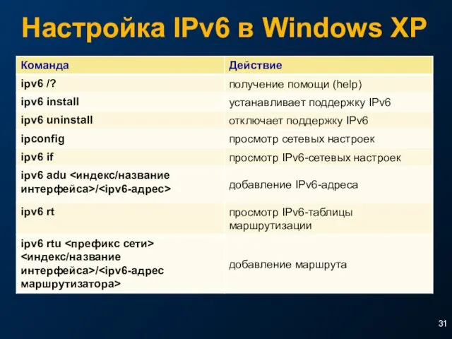 Настройка IPv6 в Windows XP