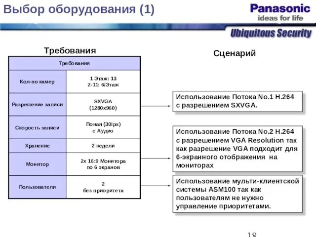 Выбор оборудования (1) Использование Потока No.1 H.264 с разрешением SXVGA. Использование Потока