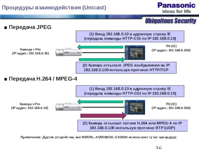 ПК (IE) (IP адрес：192.168.0.100) Передача JPEG (1) Ввод 192.168.0.10 в адресную строку