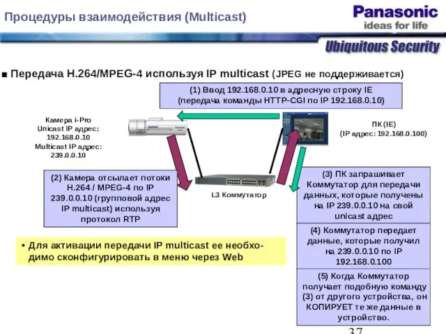 Передача H.264/MPEG-4 используя IP multicast (JPEG не поддерживается) Для активации передачи IP