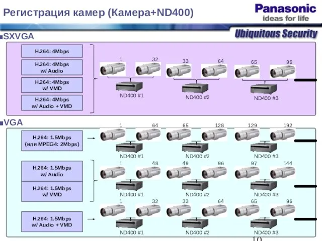 H.264: 4Mbps Регистрация камер (Камера+ND400) H.264: 4Mbps w/ Audio H.264: 4Mbps w/