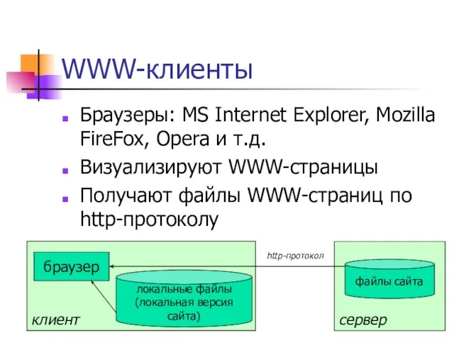 клиент WWW-клиенты Браузеры: MS Internet Explorer, Mozilla FireFox, Opera и т.д. Визуализируют