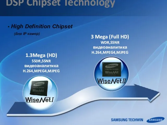 DSP Chipset Technology High Definition Chipset (для IP камер) 1.3Mega (HD) SSDR,SSNR