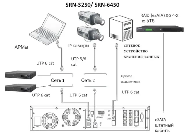 SRN-3250/ SRN-6450 АРМы RAID (eSATA) до 4-х по 8Тб UTP 6 cat