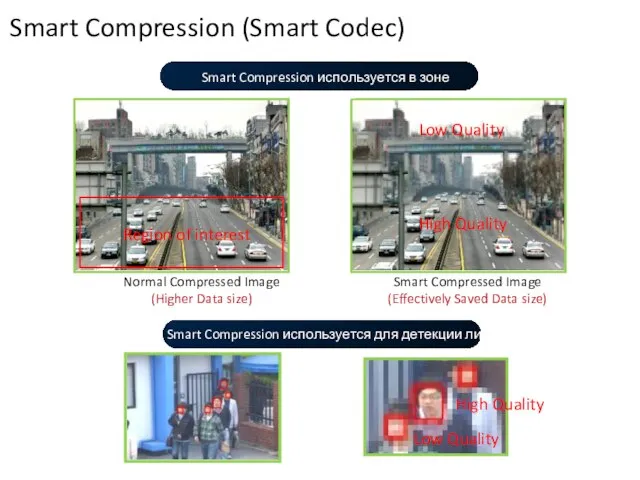 Normal Compressed Image (Higher Data size) Smart Compressed Image (Effectively Saved Data