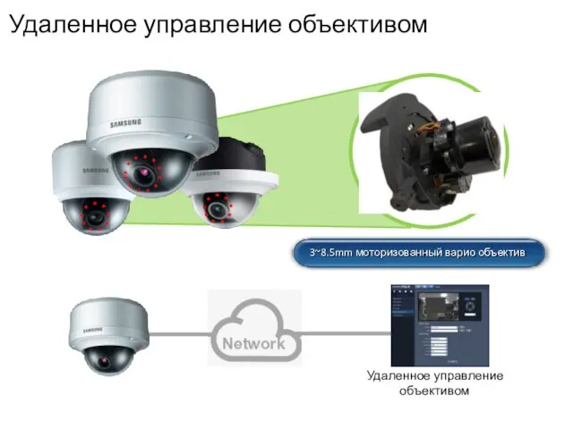 Удаленное управление объективом 3~8.5mm моторизованный варио объектив Удаленное управление объективом