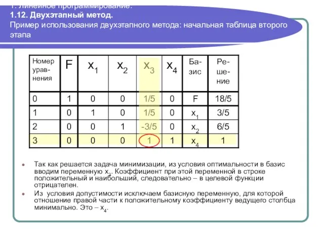 1. Линейное программирование. 1.12. Двухэтапный метод. Пример использования двухэтапного метода: начальная таблица