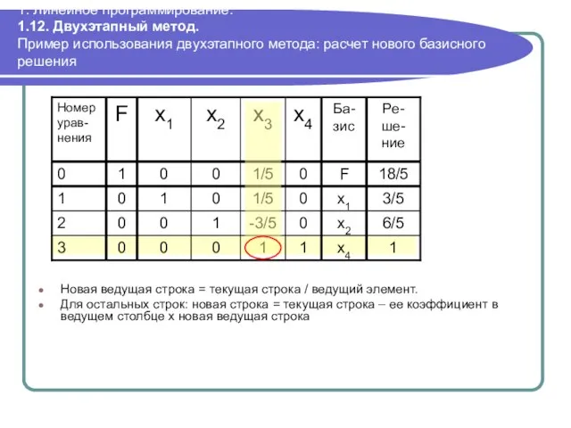 1. Линейное программирование. 1.12. Двухэтапный метод. Пример использования двухэтапного метода: расчет нового