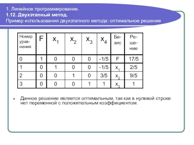 1. Линейное программирование. 1.12. Двухэтапный метод. Пример использования двухэтапного метода: оптимальное решение