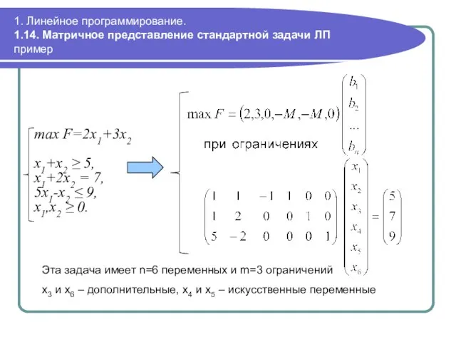 1. Линейное программирование. 1.14. Матричное представление стандартной задачи ЛП пример max F=2x1+3x2