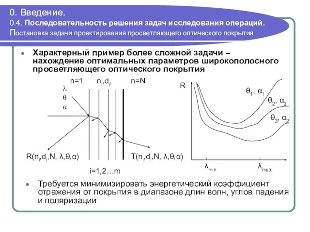 0. Введение. 0.4. Последовательность решения задач исследования операций. Постановка задачи проектирования просветляющего