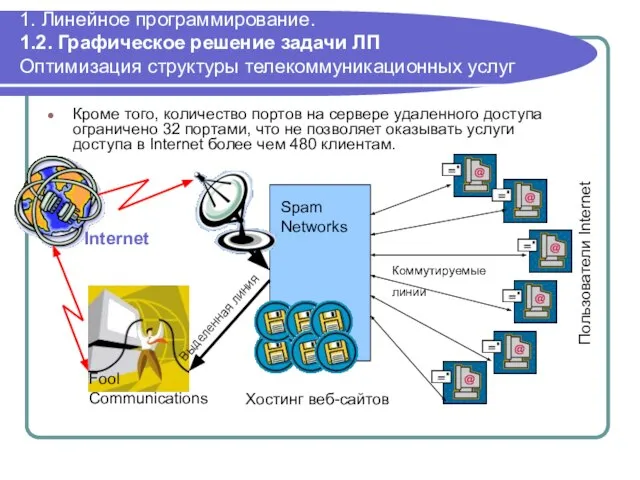 1. Линейное программирование. 1.2. Графическое решение задачи ЛП Оптимизация структуры телекоммуникационных услуг