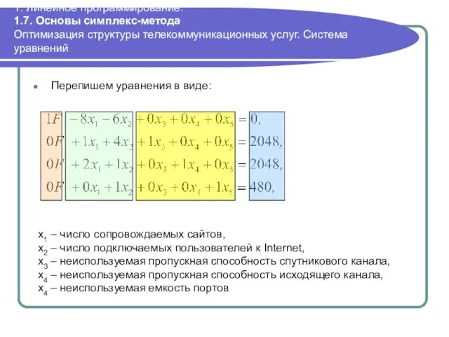 1. Линейное программирование. 1.7. Основы симплекс-метода Оптимизация структуры телекоммуникационных услуг. Система уравнений