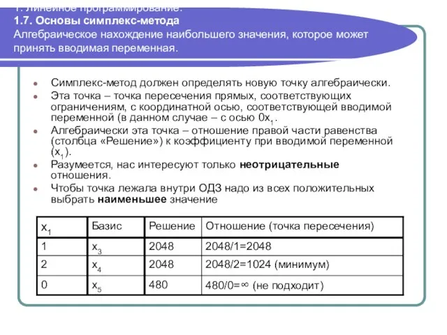 1. Линейное программирование. 1.7. Основы симплекс-метода Алгебраическое нахождение наибольшего значения, которое может