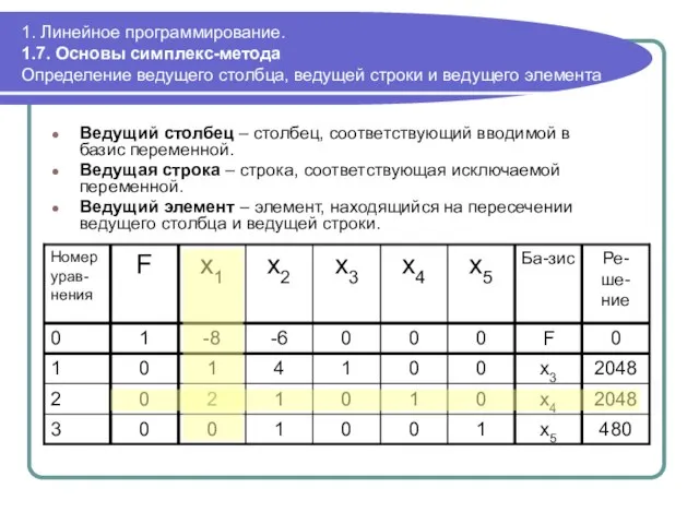 1. Линейное программирование. 1.7. Основы симплекс-метода Определение ведущего столбца, ведущей строки и