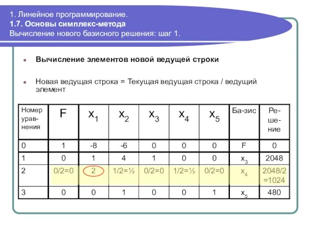 1. Линейное программирование. 1.7. Основы симплекс-метода Вычисление нового базисного решения: шаг 1.