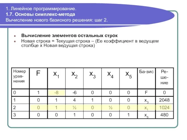 1. Линейное программирование. 1.7. Основы симплекс-метода Вычисление нового базисного решения: шаг 2.