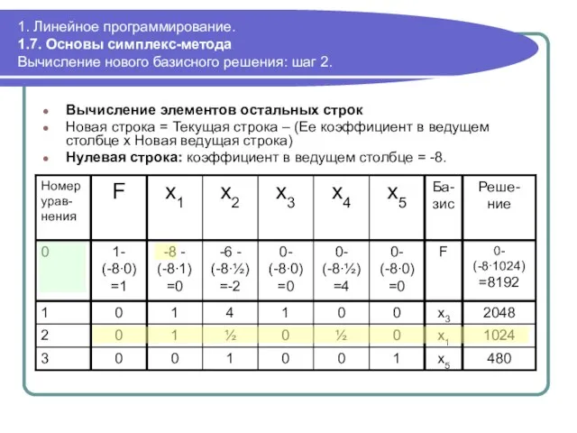 1. Линейное программирование. 1.7. Основы симплекс-метода Вычисление нового базисного решения: шаг 2.