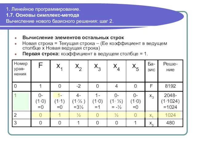 1. Линейное программирование. 1.7. Основы симплекс-метода Вычисление нового базисного решения: шаг 2.