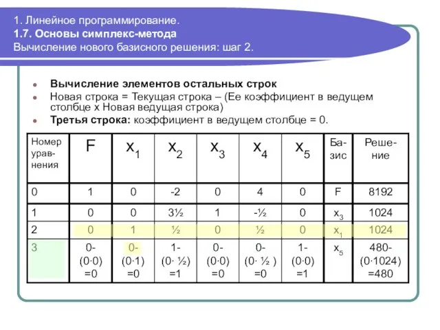 1. Линейное программирование. 1.7. Основы симплекс-метода Вычисление нового базисного решения: шаг 2.