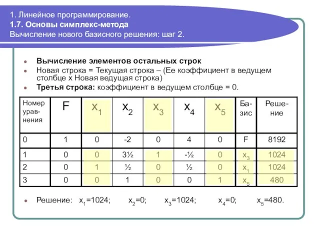 1. Линейное программирование. 1.7. Основы симплекс-метода Вычисление нового базисного решения: шаг 2.