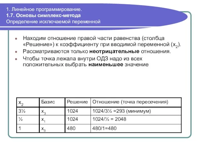 1. Линейное программирование. 1.7. Основы симплекс-метода Определение исключаемой переменной Находим отношение правой