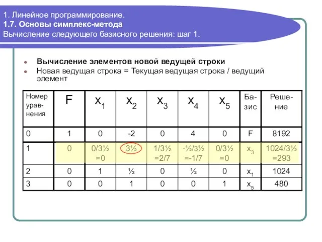 1. Линейное программирование. 1.7. Основы симплекс-метода Вычисление следующего базисного решения: шаг 1.