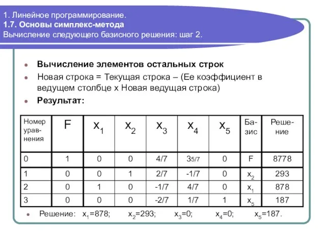 1. Линейное программирование. 1.7. Основы симплекс-метода Вычисление следующего базисного решения: шаг 2.