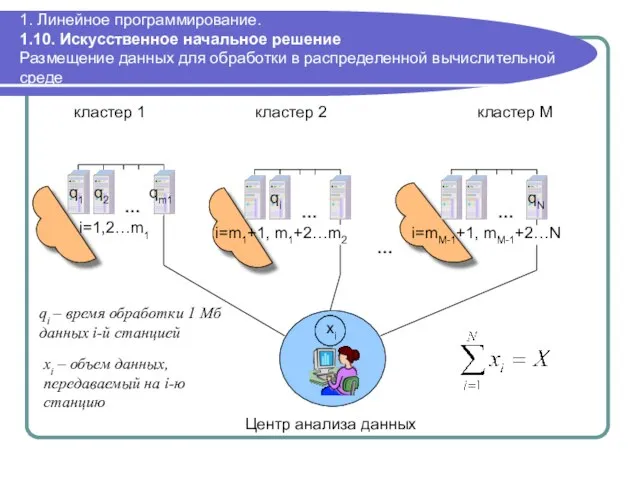 1. Линейное программирование. 1.10. Искусственное начальное решение Размещение данных для обработки в