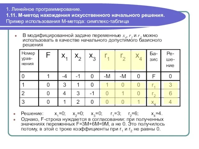 1. Линейное программирование. 1.11. М-метод нахождения искусственного начального решения. Пример использования М-метода: