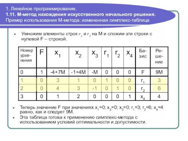 1. Линейное программирование. 1.11. М-метод нахождения искусственного начального решения. Пример использования М-метода: