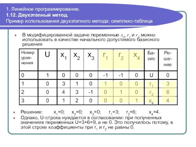 1. Линейное программирование. 1.12. Двухэтапный метод. Пример использования двухэтапного метода: симплекс-таблица В