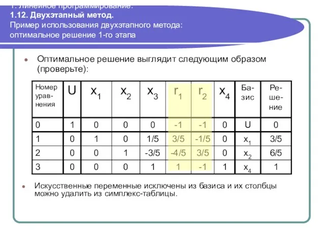 1. Линейное программирование. 1.12. Двухэтапный метод. Пример использования двухэтапного метода: оптимальное решение