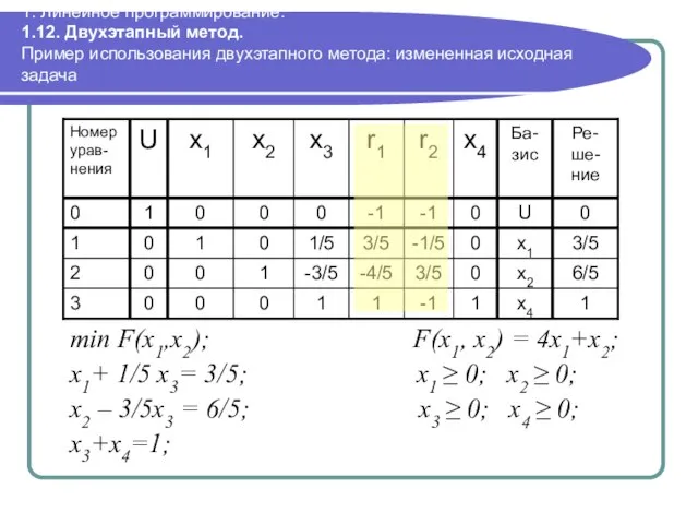 1. Линейное программирование. 1.12. Двухэтапный метод. Пример использования двухэтапного метода: измененная исходная