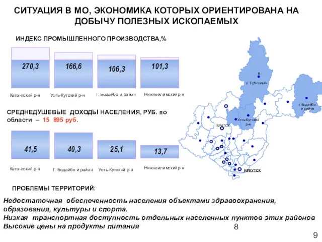 9 СИТУАЦИЯ В МО, ЭКОНОМИКА КОТОРЫХ ОРИЕНТИРОВАНА НА ДОБЫЧУ ПОЛЕЗНЫХ ИСКОПАЕМЫХ ИНДЕКС