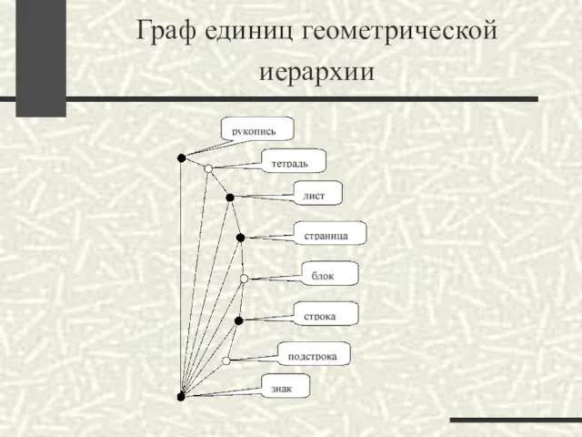 Граф единиц геометрической иерархии