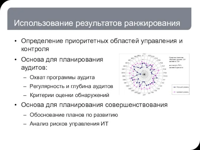 Использование результатов ранжирования Определение приоритетных областей управления и контроля Основа для планирования