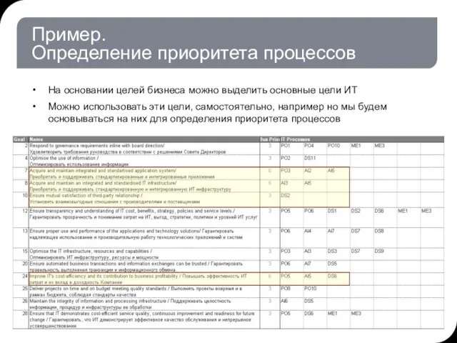 Пример. Определение приоритета процессов На основании целей бизнеса можно выделить основные цели