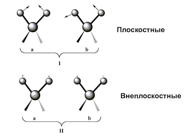 Плоскостные Внеплоскостные