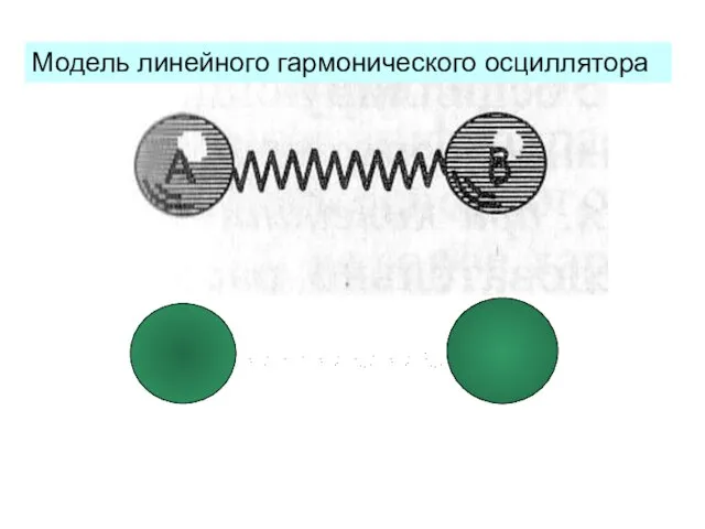 Модель линейного гармонического осциллятора