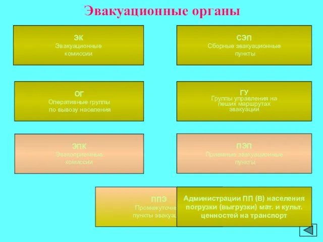 ОГ Оперативные группы по вывозу населения ГУ Группы управления на пеших маршрутах