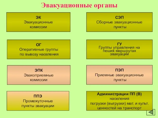 ОГ Оперативные группы по вывозу населения ГУ Группы управления на пеших маршрутах