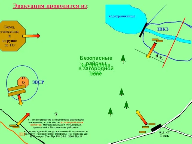 Город, отнесенный к группе по ГО ООВ ж.д. ст. I кат. водохранилище